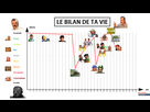 https://image.noelshack.com/fichiers/2021/17/2/1619515291-1619451699-le-bilan-de-ta-vie.jpg