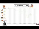 https://image.noelshack.com/fichiers/2021/17/2/1619515485-1619451699-le-bilan-de-ta-vie.png