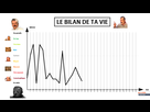 https://image.noelshack.com/fichiers/2021/17/2/1619515771-1619451699-le-bilan-de-ta-vie1.png