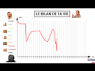 https://image.noelshack.com/fichiers/2021/17/2/1619517124-1619451699-le-bilan-de-ta-vie.png