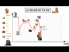 https://image.noelshack.com/fichiers/2021/17/2/1619518261-1619517124-1619451699-le-bilan-de-ta-vie.png