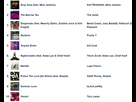 https://image.noelshack.com/fichiers/2021/17/4/1619694096-screenshot-2021-04-29-top-tracks-stats-for-spotify.png