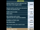 https://image.noelshack.com/fichiers/2021/17/5/1619813378-arizona-audit-possible-results.png