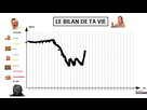 https://image.noelshack.com/fichiers/2021/17/7/1619982832-1619451699-le-bilan-de-ta-vie.png