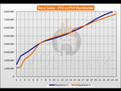 https://image.noelshack.com/fichiers/2021/18/6/1620503183-ps-sales-comparison-week-24-1.png
