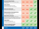 https://image.noelshack.com/fichiers/2021/18/7/1620580544-fips-140-2-levels-explained.png