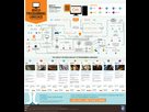 https://image.noelshack.com/fichiers/2021/19/4/1620872978-which-programming-language-should-i-learn-first-infographic.png