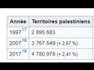 https://image.noelshack.com/fichiers/2021/19/5/1621012264-fireshot-capture-1403-demographie-de-la-palestine-wikiped-https-fr-wikipedia-org-wiki-d-c.jpg