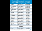 https://image.noelshack.com/fichiers/2021/19/7/1621165728-ethnicincome2020newnew-708x1024.png