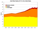 https://image.noelshack.com/fichiers/2021/21/6/1622279834-adult-male-obesity-in-the-united-states-svg.png