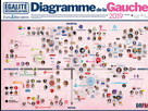 https://image.noelshack.com/fichiers/2021/22/2/1622499820-diagramme-de-la-gauche.jpeg