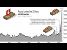 https://image.noelshack.com/fichiers/2021/22/3/1622670295-historical-lumber-prices.jpg