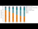 https://image.noelshack.com/fichiers/2021/22/6/1622905917-californias-population-figure-2.png