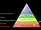 https://image.noelshack.com/fichiers/2021/23/5/1623422370-1200px-pyramide-des-besoins-de-maslow-svg-li.jpg