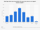 https://image.noelshack.com/fichiers/2021/24/1/1623677872-jeunes-premier-rapport-sexuel-france-par-age.png