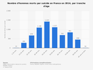 https://image.noelshack.com/fichiers/2021/24/5/1623975427-nombre-suicides-hommes-age-en-france.png