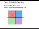 https://www.noelshack.com/2021-24-5-1624010339-saumon-politic-politiscale-compas-political-politique.png