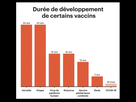 https://image.noelshack.com/fichiers/2021/25/5/1624590652-duree-de-dev-des-vaccins-bientot-le-vax-a-la-minute.png