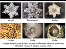 https://image.noelshack.com/fichiers/2021/25/5/1624650821-structure-eau-emoto.jpg