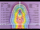 https://image.noelshack.com/fichiers/2021/26/3/1625050941-tableau-des-chakras.jpg