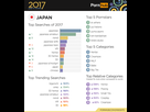 https://image.noelshack.com/fichiers/2021/28/3/1626255949-2-pornhub-insights-2017-year-review-4-japan-data.png