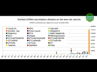 https://image.noelshack.com/fichiers/2021/28/4/1626360889-nombre-d-effets-secondaires-declares-en-lien-avec-les-vaccins.png