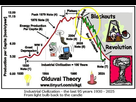 https://image.noelshack.com/fichiers/2021/28/4/1626361617-theorie-olduvai.jpg