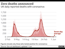 https://image.noelshack.com/fichiers/2021/30/2/1627377435-118766875-uk-daily-deaths-with-ra-1jun-nc.png