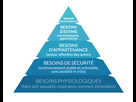 https://image.noelshack.com/fichiers/2021/30/5/1627604412-pyramide-de-maslow-definition.jpg