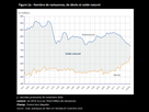 https://image.noelshack.com/fichiers/2021/30/5/1627656030-nombre-de-deces-nombre-de-naissances-france.png