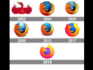 https://image.noelshack.com/fichiers/2021/31/1/1627935198-mozilla-firefox-logo-history.jpg