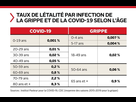 https://image.noelshack.com/fichiers/2021/31/3/1628103929-1627826774-pasteur-mortalite-covid-vs-grippe.jpeg