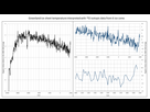 https://image.noelshack.com/fichiers/2021/32/2/1628550945-800px-greenland-ice-sheet-temperatures-vinther-et-al-2009.png