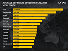 https://image.noelshack.com/fichiers/2021/33/5/1629411614-averagesoftwaredevelopersalaries-worldwidephoto20210216.png