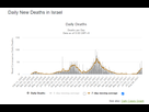 https://image.noelshack.com/fichiers/2021/34/3/1629900129-death-covid-israel.png