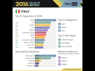 https://image.noelshack.com/fichiers/2021/34/4/1629985652-2-pornhub-insights-2016-year-review-country-italy-1.png