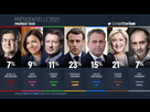 https://image.noelshack.com/fichiers/2021/35/3/1630451127-sondage-presidentielles.jpg