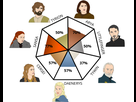 https://image.noelshack.com/fichiers/2021/35/4/1630535958-screenshot-2021-09-02-at-00-38-43-test-de-personnages-de-game-of-thrones.png