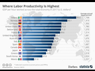 https://image.noelshack.com/fichiers/2021/35/6/1630779879-20190205-labor-productivity.jpg