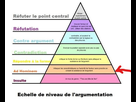 https://image.noelshack.com/fichiers/2021/36/7/1631456279-argumentation-pyramid-li.jpg