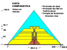 https://image.noelshack.com/fichiers/2021/37/5/1631907385-comparativo-piramides.jpg