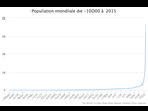 https://image.noelshack.com/fichiers/2021/38/4/1632355287-population-mondiale-de-10000-a-2015-10142-1.png