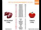 https://image.noelshack.com/fichiers/2021/40/2/1633388218-screenshot-2021-10-05-at-00-56-16-2-min-pour-en-finir-avec-le-mythe-des-fruits-et-legumes-riches-en-micronutriments-yo.png