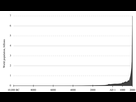 https://image.noelshack.com/fichiers/2021/40/3/1633520170-world-population-growth-since-10-000-bc-source-http-commons.png