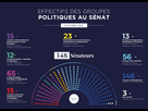 https://image.noelshack.com/fichiers/2021/41/3/1634144276-effectif-groupes-politiques-octobre-2021.jpg