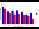 https://image.noelshack.com/fichiers/2021/42/2/1634678157-d-mental-health-outcomes-by-political-ideology-and-sex-days-in-poor-health.png