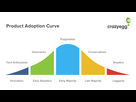 https://image.noelshack.com/fichiers/2021/43/2/1635271823-production-adoption-curve.png