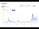 https://image.noelshack.com/fichiers/2021/44/4/1636060684-screenshot-2021-11-04-at-22-18-56-bat-ecosystem-growth-basic-attention-token.png