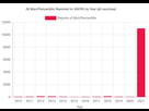 https://image.noelshack.com/fichiers/2021/45/6/1636800452-stats-covid-vaccin-1.png