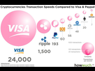 https://image.noelshack.com/fichiers/2021/47/5/1637883862-comparaison-visa-cryptos-1024x668.jpg